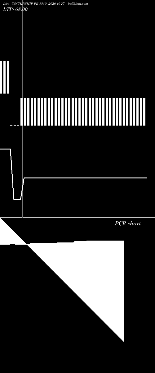  option chart COCHINSHIP PE 1340 2026-10-27 
