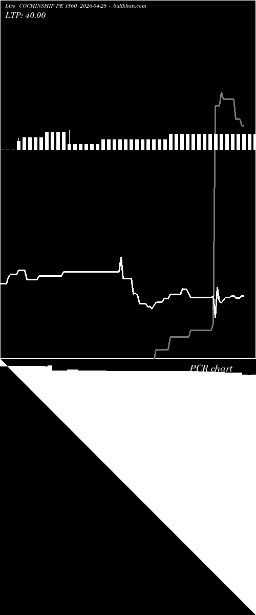  option chart COCHINSHIP PE 1360 2026-04-28 