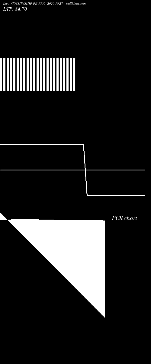 option chart COCHINSHIP PE 1360 2026-10-27 