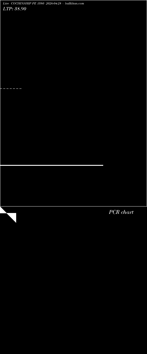  option chart COCHINSHIP PE 1380 2026-04-28 
