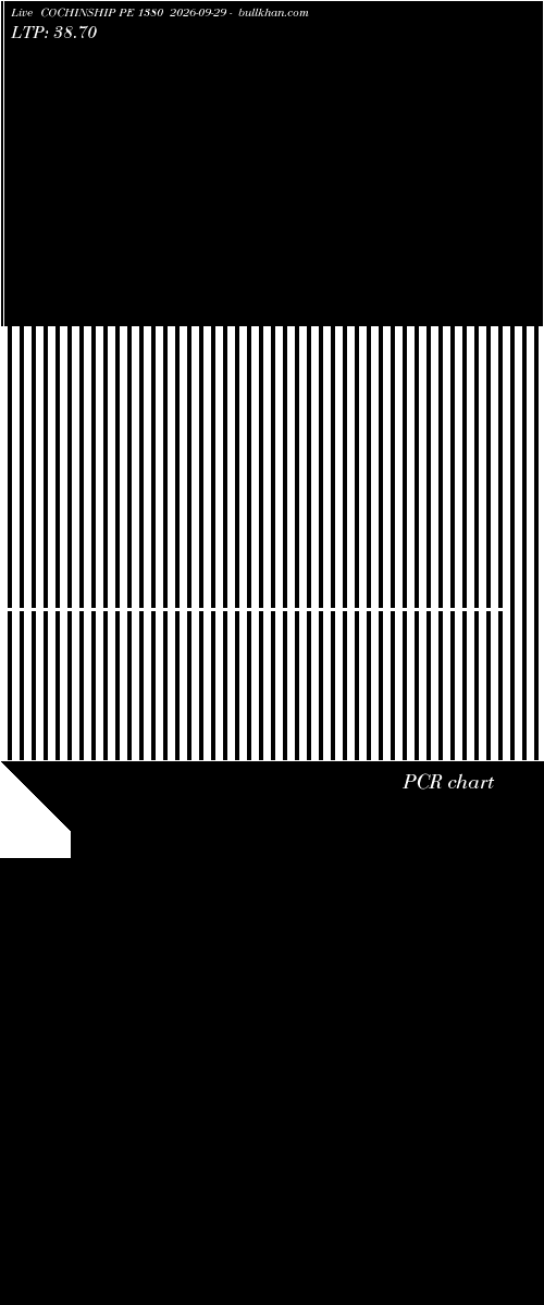  option chart COCHINSHIP PE 1380 2026-09-29 