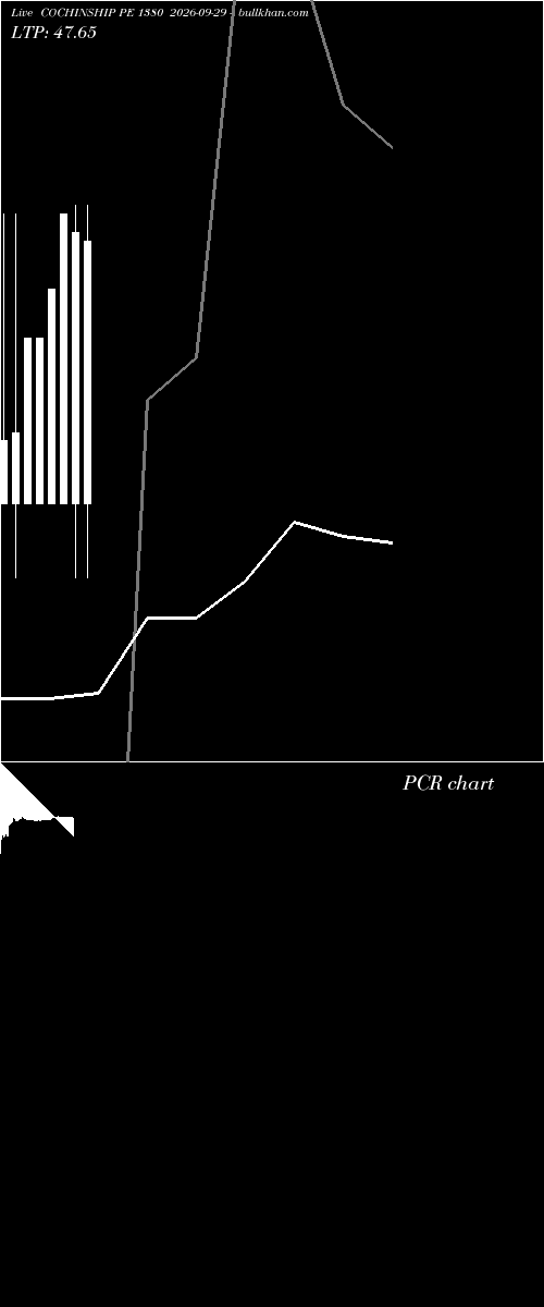  option chart COCHINSHIP PE 1380 2026-09-29 