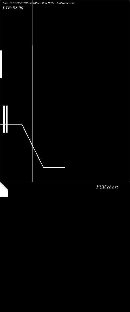  option chart COCHINSHIP PE 1380 2026-10-27 