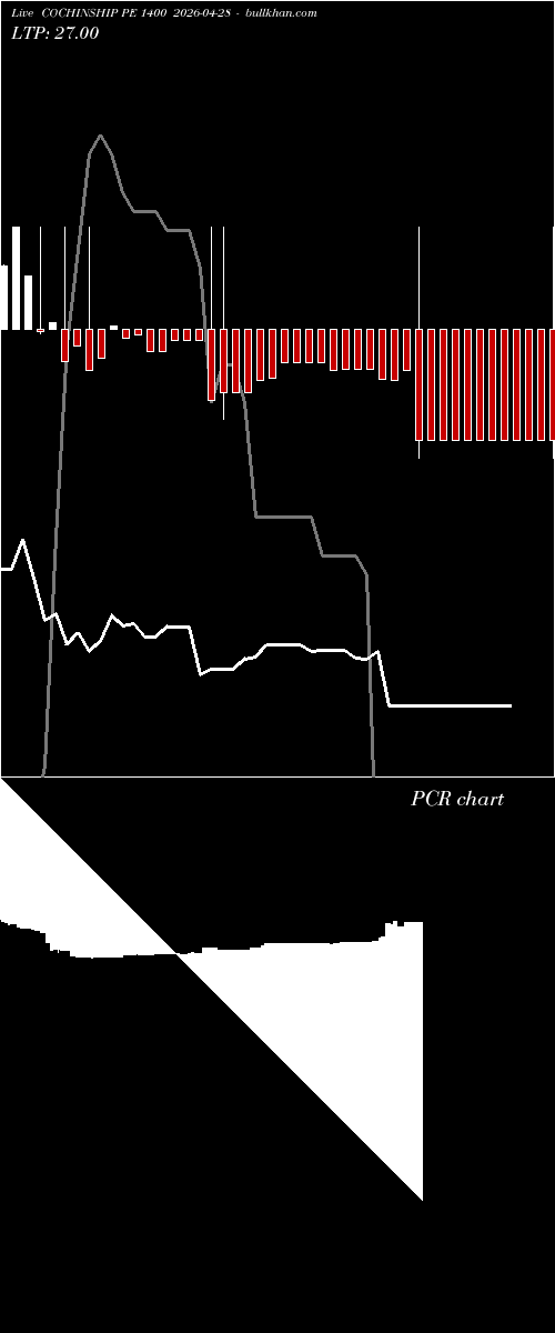  option chart COCHINSHIP PE 1400 2026-04-28 