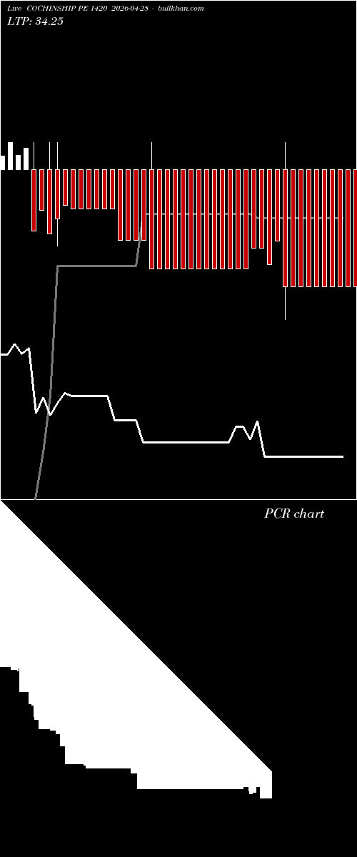  option chart COCHINSHIP PE 1420 2026-04-28 