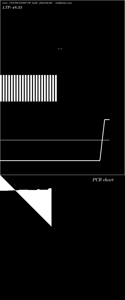  option chart COCHINSHIP PE 1420 2026-06-30 