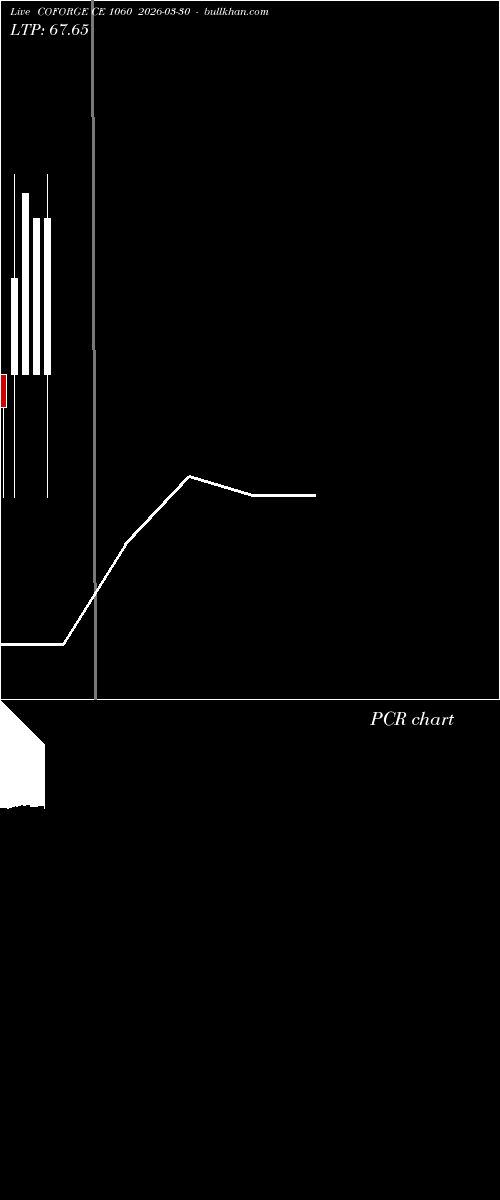  option chart COFORGE CE 1060 2026-03-30 