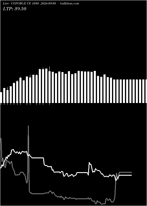  option chart COFORGE CE 1080 2026-03-30 
