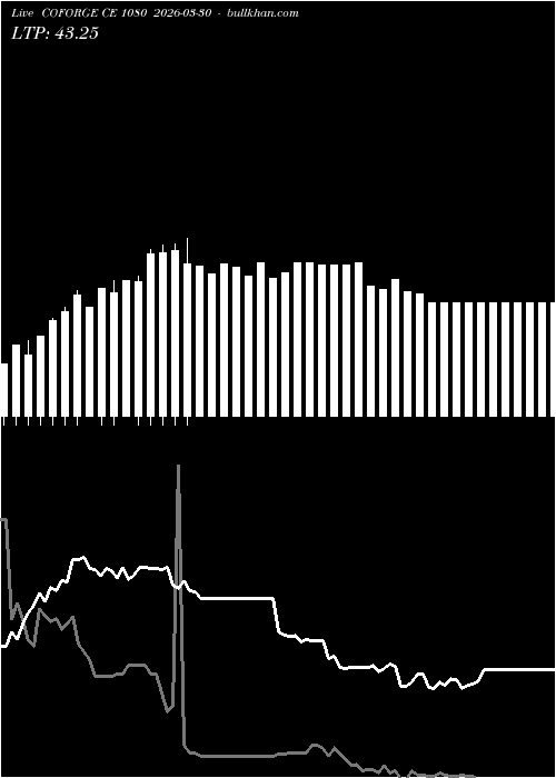  option chart COFORGE CE 1080 2026-03-30 