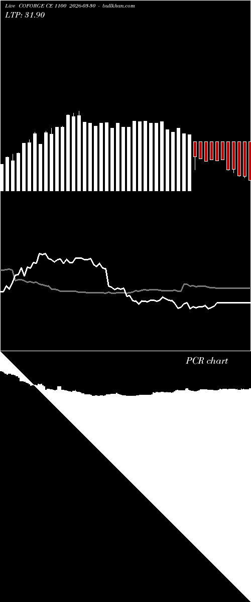  option chart COFORGE CE 1100 2026-03-30 