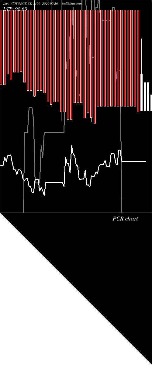  option chart COFORGE CE 1100 2026-05-26 