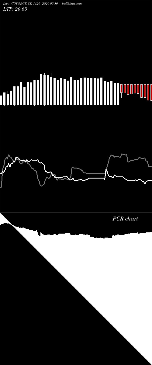  option chart COFORGE CE 1120 2026-03-30 