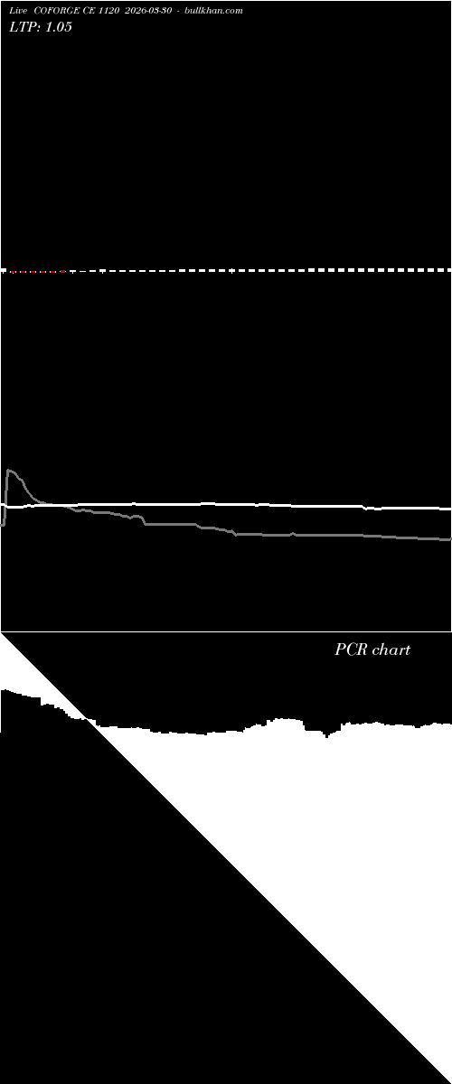 option chart COFORGE CE 1120 2026-03-30 