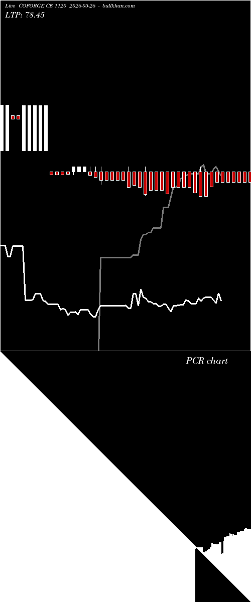  option chart COFORGE CE 1120 2026-05-26 
