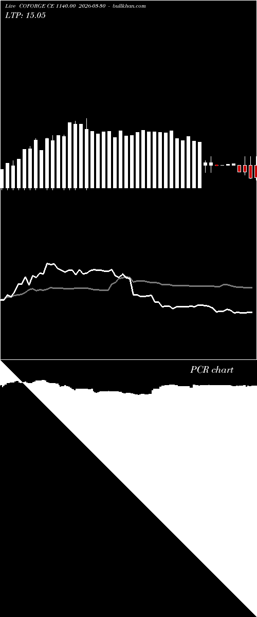  option chart COFORGE CE 1140.00 2026-03-30 