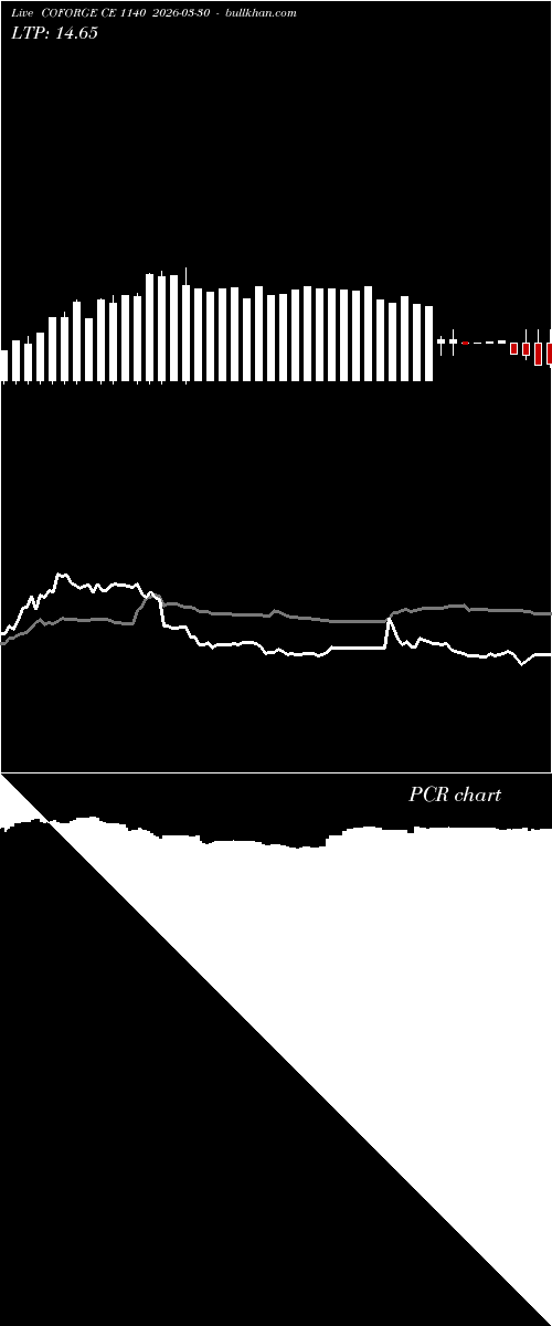  option chart COFORGE CE 1140 2026-03-30 