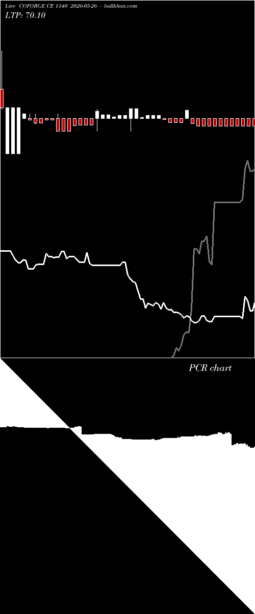  option chart COFORGE CE 1140 2026-05-26 