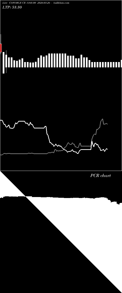  option chart COFORGE CE 1160.00 2026-05-26 