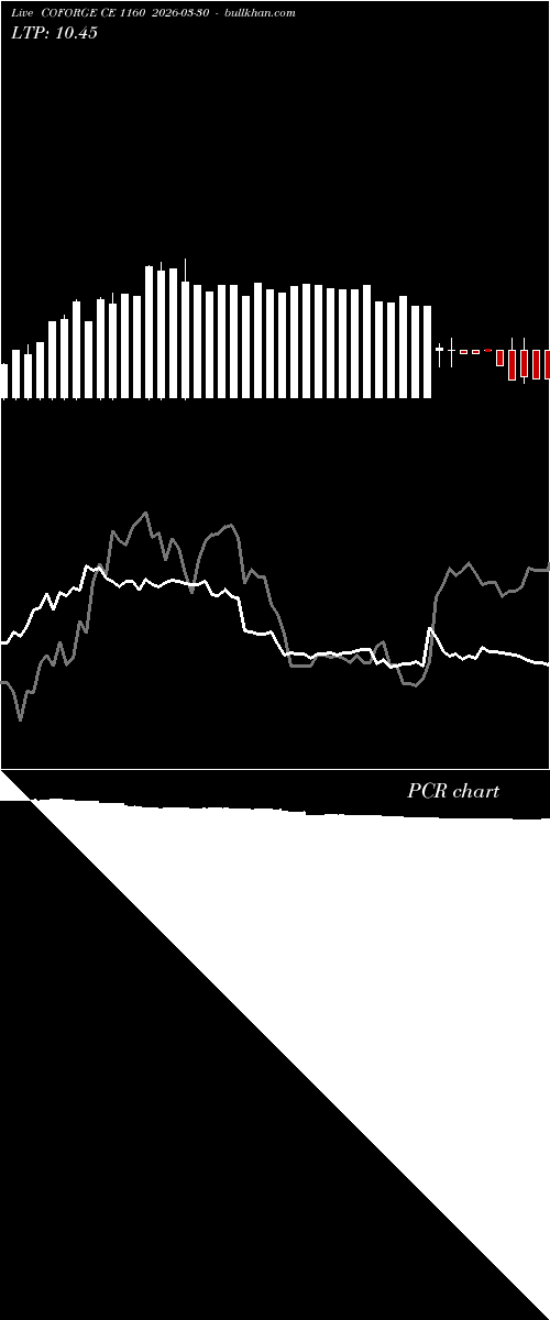  option chart COFORGE CE 1160 2026-03-30 