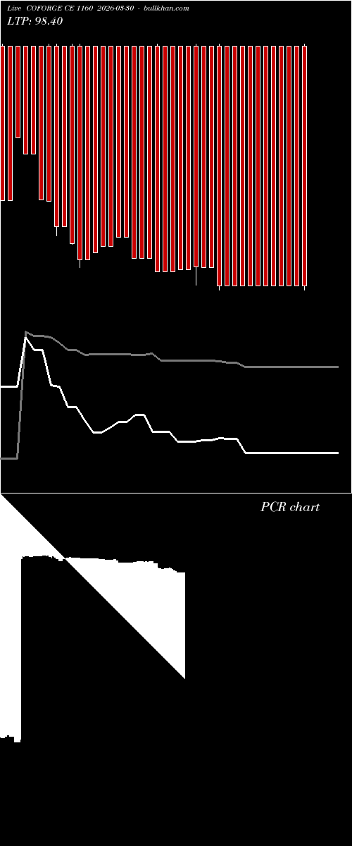  option chart COFORGE CE 1160 2026-03-30 