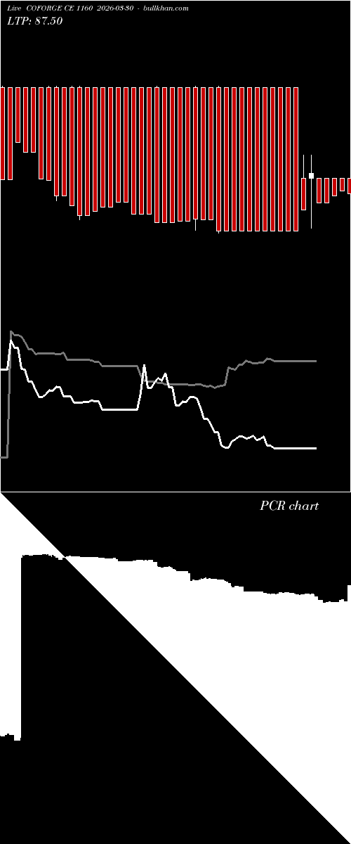  option chart COFORGE CE 1160 2026-03-30 