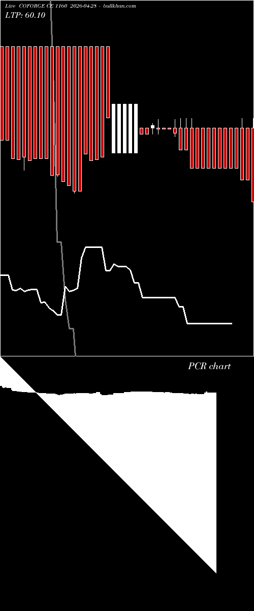  option chart COFORGE CE 1160 2026-04-28 