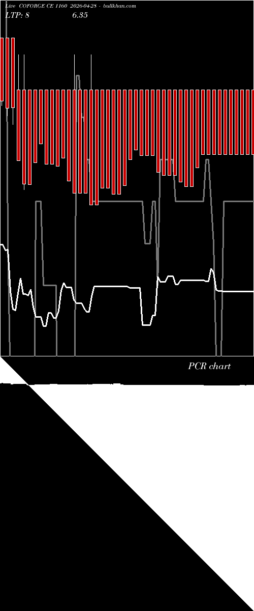  option chart COFORGE CE 1160 2026-04-28 