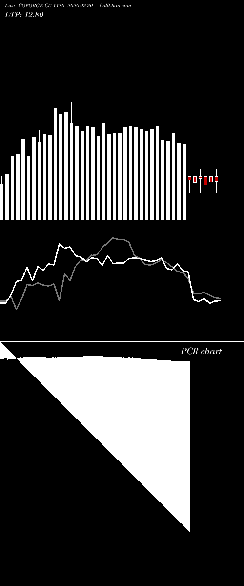  option chart COFORGE CE 1180 2026-03-30 
