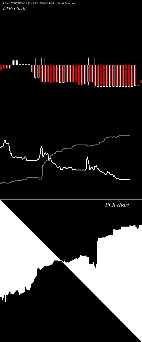  option chart COFORGE CE 1180 2026-03-30 