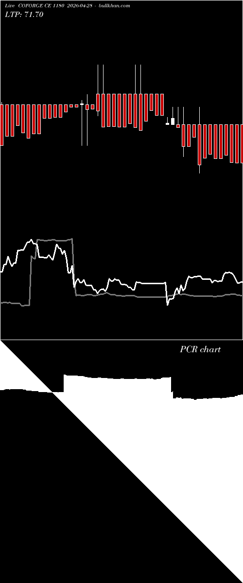  option chart COFORGE CE 1180 2026-04-28 