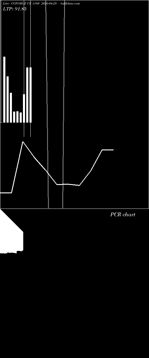 option chart COFORGE CE 1180 2026-04-28 