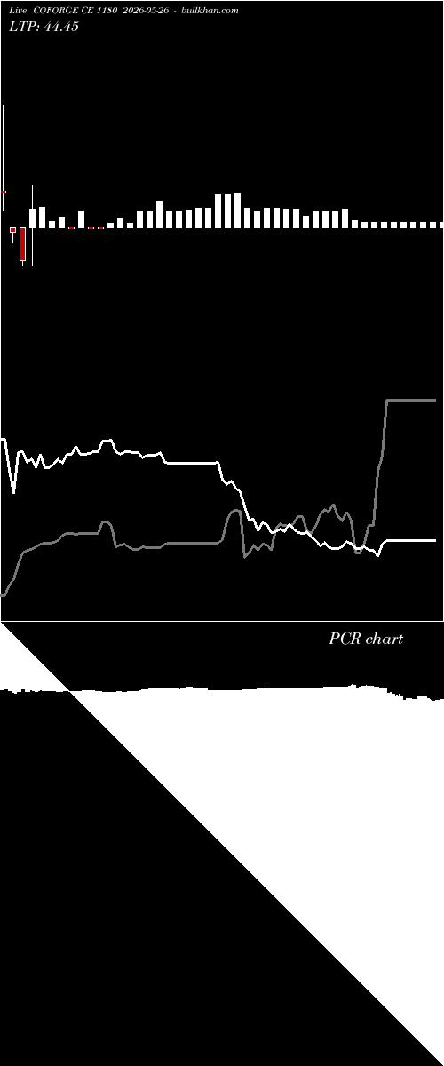  option chart COFORGE CE 1180 2026-05-26 