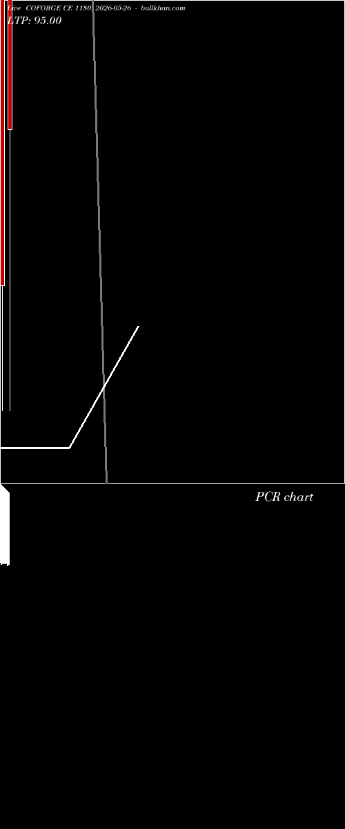  option chart COFORGE CE 1180 2026-05-26 