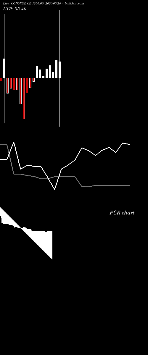  option chart COFORGE CE 1200.00 2026-05-26 
