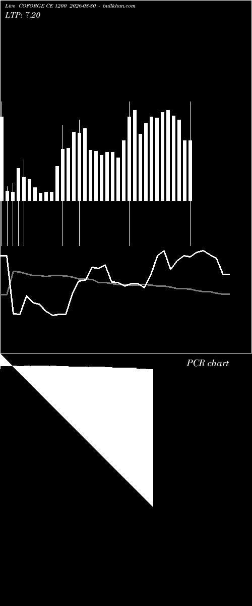  option chart COFORGE CE 1200 2026-03-30 