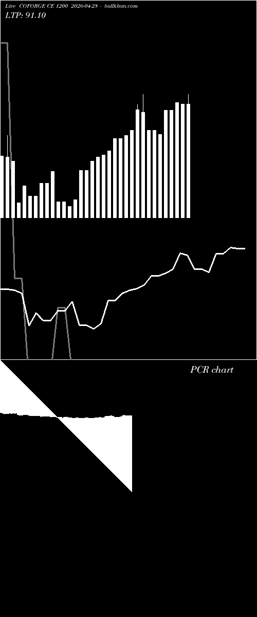  option chart COFORGE CE 1200 2026-04-28 