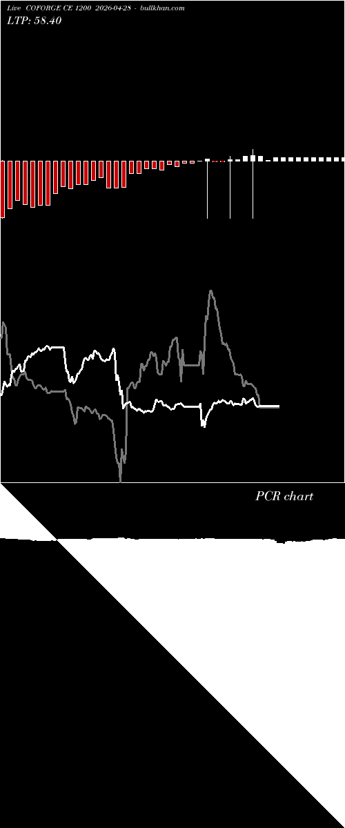  option chart COFORGE CE 1200 2026-04-28 