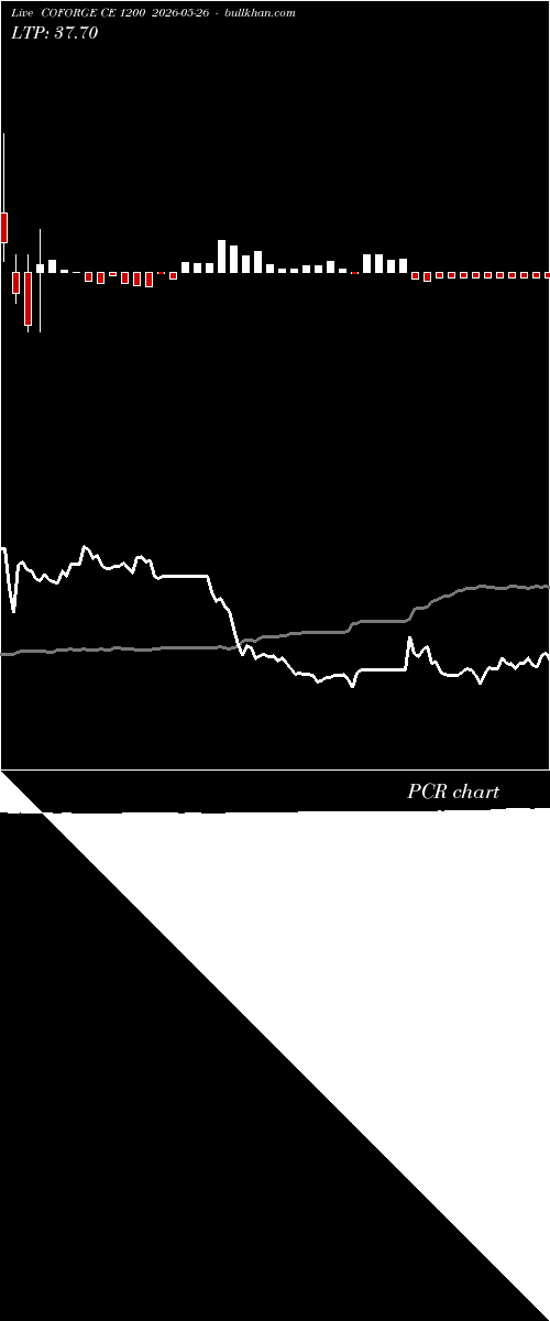  option chart COFORGE CE 1200 2026-05-26 