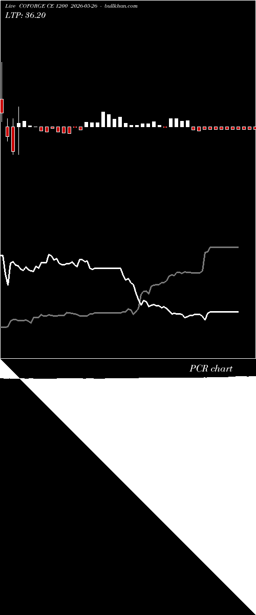  option chart COFORGE CE 1200 2026-05-26 