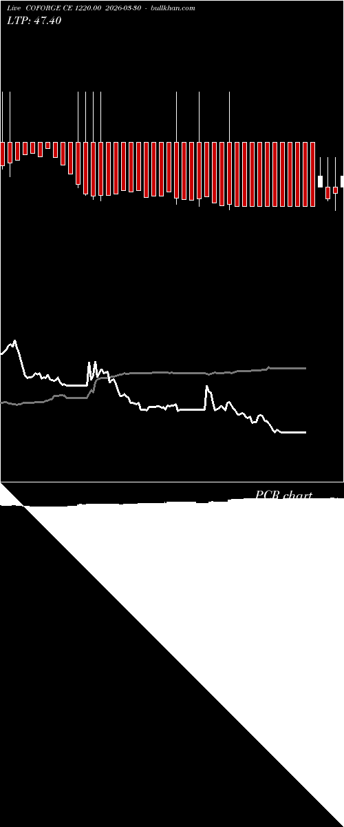  option chart COFORGE CE 1220.00 2026-03-30 