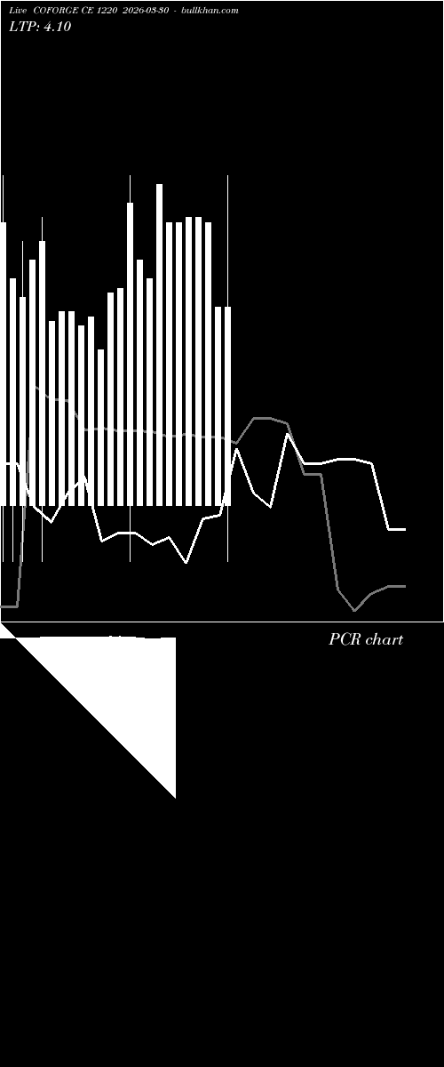  option chart COFORGE CE 1220 2026-03-30 