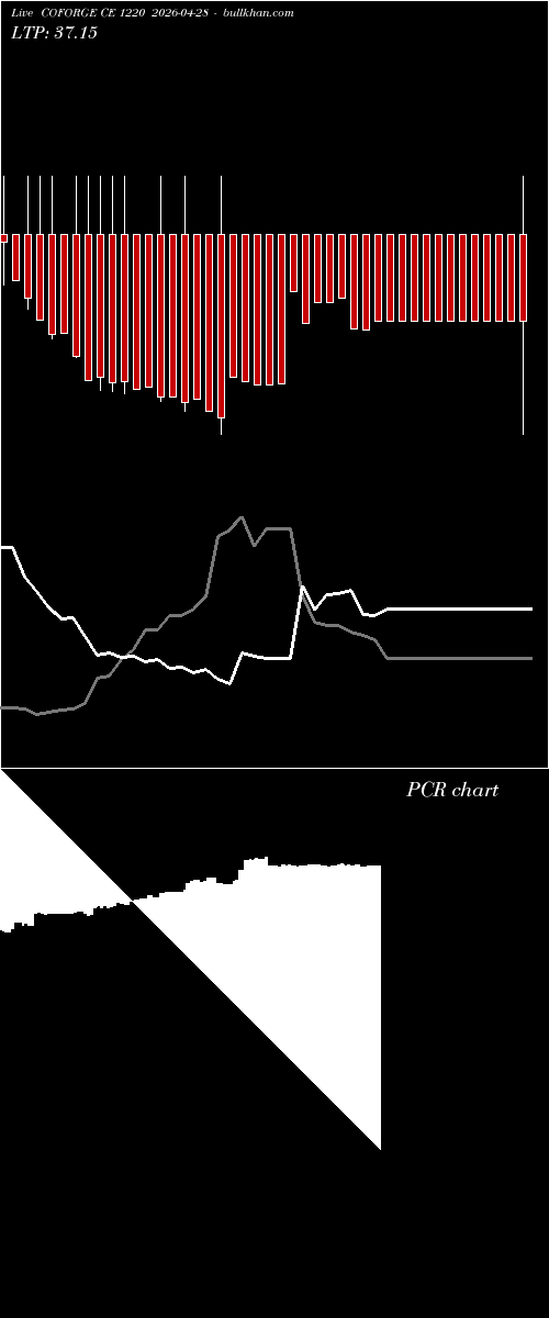 option chart COFORGE CE 1220 2026-04-28 