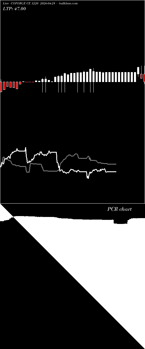  option chart COFORGE CE 1220 2026-04-28 