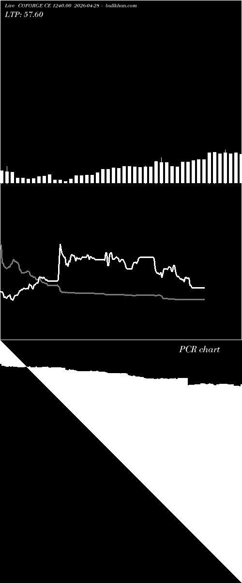  option chart COFORGE CE 1240.00 2026-04-28 