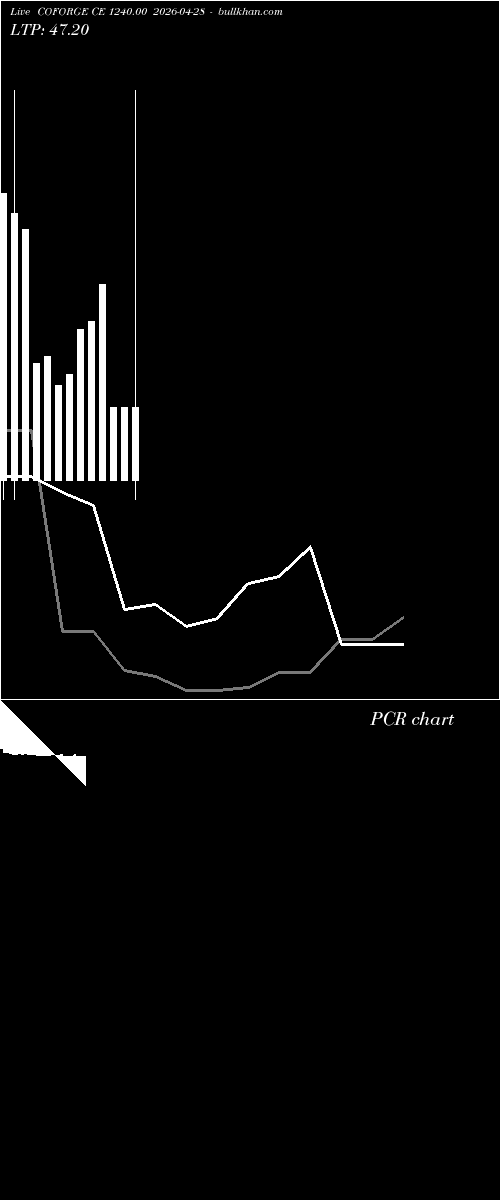 option chart COFORGE CE 1240.00 2026-04-28 