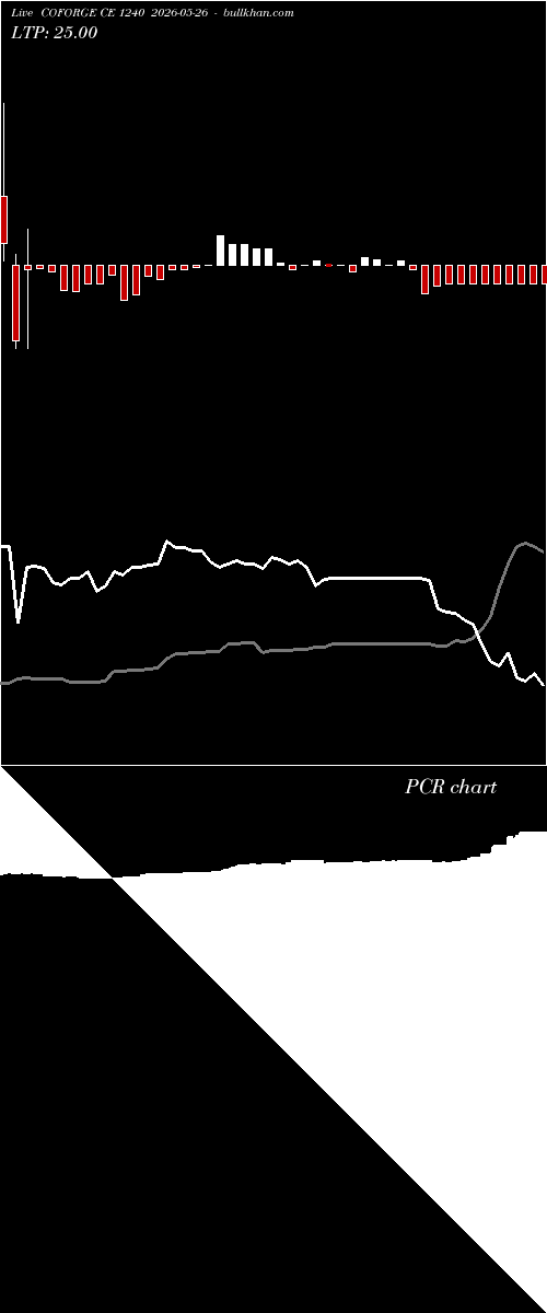  option chart COFORGE CE 1240 2026-05-26 
