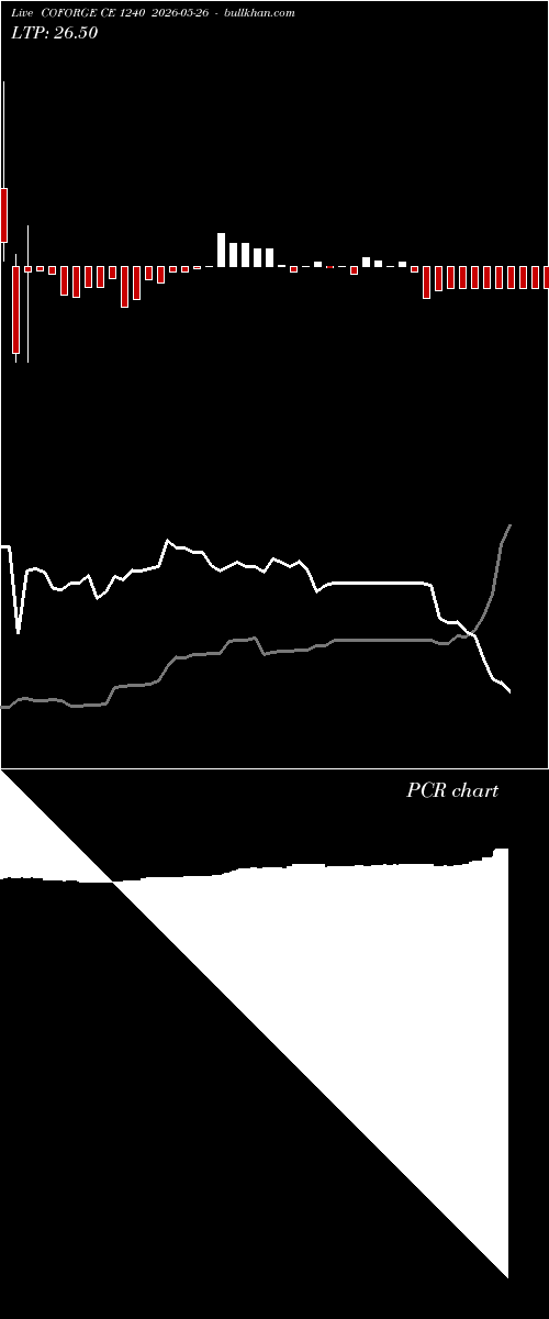  option chart COFORGE CE 1240 2026-05-26 