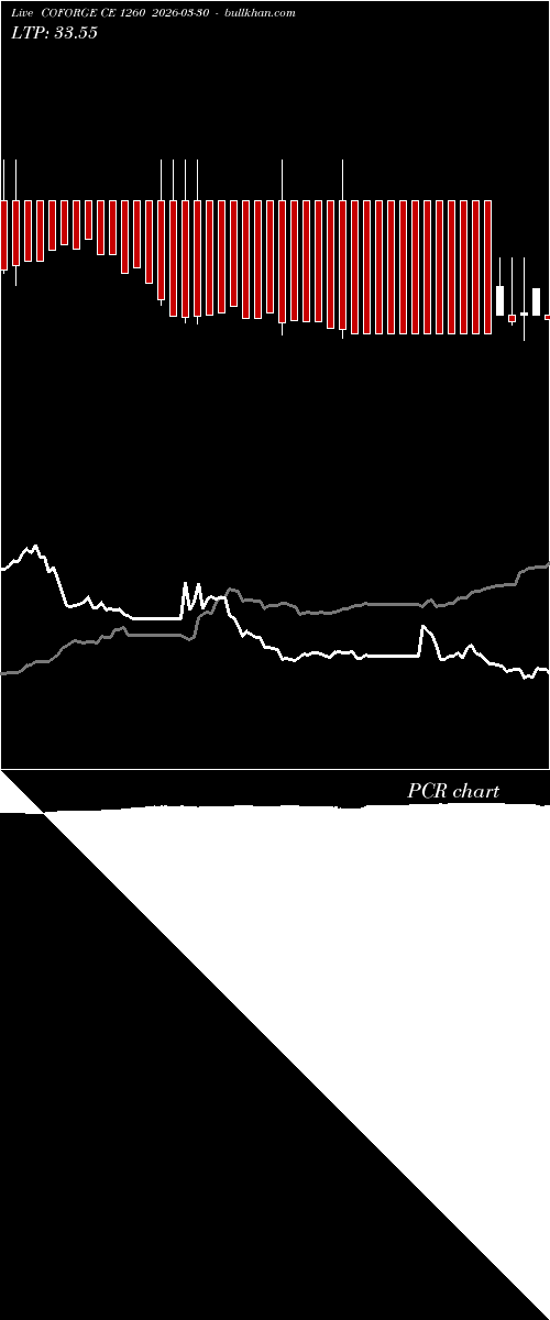  option chart COFORGE CE 1260 2026-03-30 