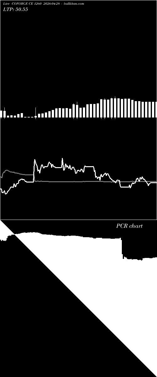 option chart COFORGE CE 1260 2026-04-28 