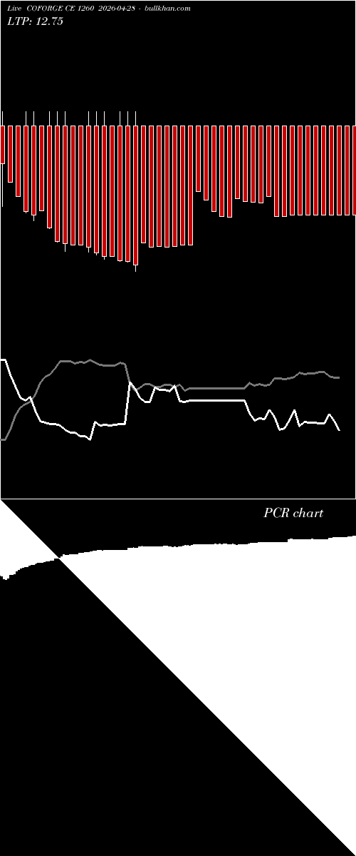  option chart COFORGE CE 1260 2026-04-28 